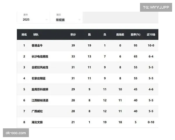 曝石家庄翔蓝因资金紧张无奈退出CBA俱乐部杯赛引发各界热议 曝石家庄翔蓝因资金紧张无奈退出CBA俱乐部杯赛引发各界热议